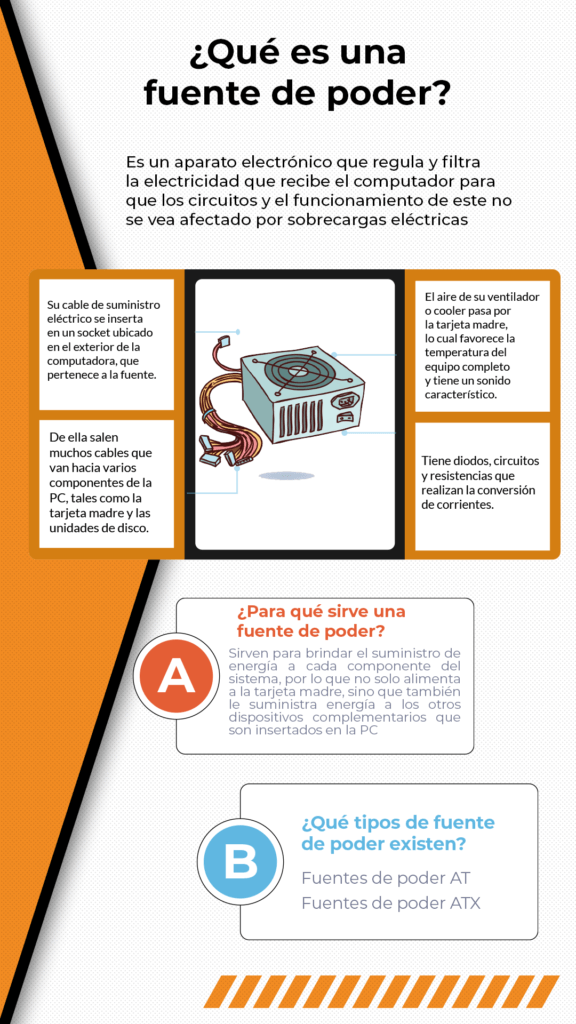 Fuente de poder M