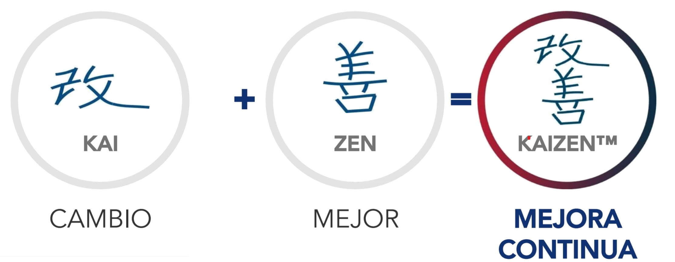 Kaizen 4 método kaizen