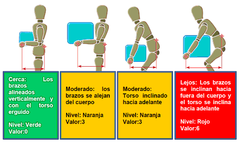 manejo manual de cargas