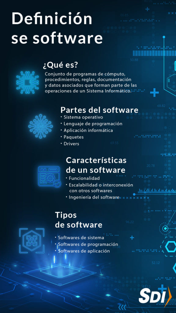 Definicion de software