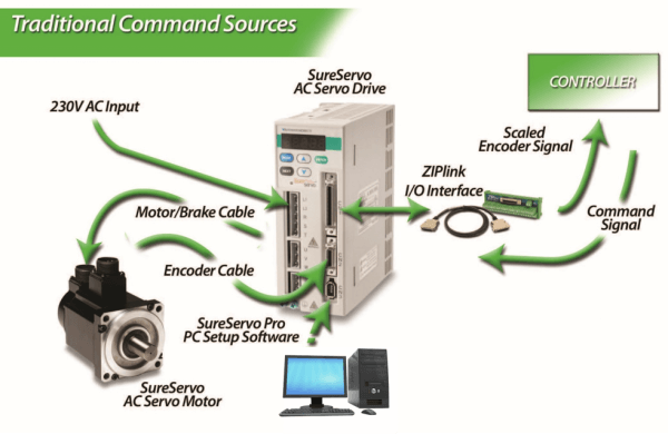 motion control control de movimiento