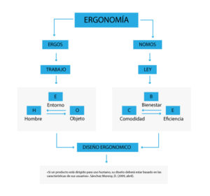 Diseño_ergonomico_Concepto-ergonomía