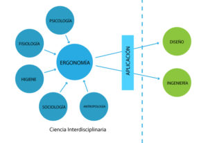 ciencias_interdisiplinarias_ergonomia