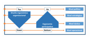 escalabilidad_de_ergonomia