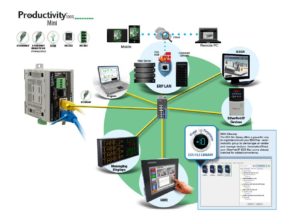 Micro PLC Productivity1000: máxima funcionalidad, mínimo espacio 4 Micro PLC productivity1000